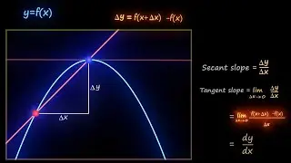 Secant to tangent line slope | Derivative|