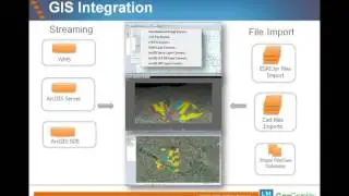Demo - Step by Step Guide to Importing Data and Creating Presentations