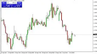 EUR/USD Technical Analysis for October 03, 2017 by FXEmpire.com