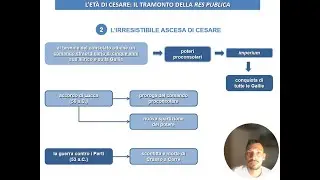 L'età di Cesare, il tramonto della Res publica