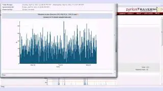 Comprehensive Historical Data Analysis and Future Trending (Network Monitoring Software)