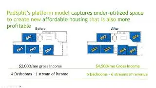 Pad Split Room Rentals Overview