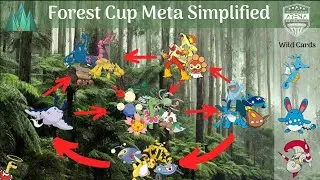 Forrest Cup Meta Simplified