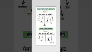 #study trick science #education #study trick gk gs#viral #tranding #hechos interesantes #🙏🙏
