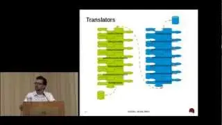Demystifying Gluster - GlusterFS For SysAdmins