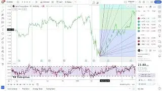 News Corporation Stock Trading: Tips & Strategies for Investors | Financial Texture | #0528