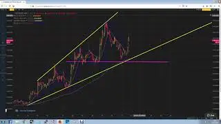 BTT coin price prediction and analysis