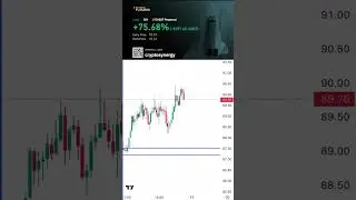Live Litecoin Trading | 175% Profitable Trading | #ltc #litecoin #youtubeshorts #viral