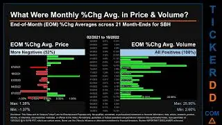 SBH Price and Volume Analysis by 650 Day Look Back SBH Stock Analysis for Sally Beauty Stock $SBH Ti