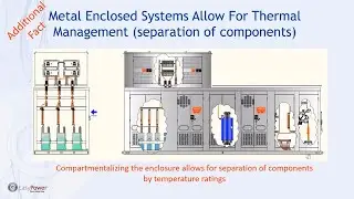 Common Myths About Medium Voltage Metal Enclosed Capacitor and Harmonic Filter Banks V904