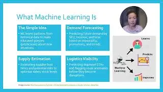 Machine Learning Without the Jargon: A Supply Chain Perspective