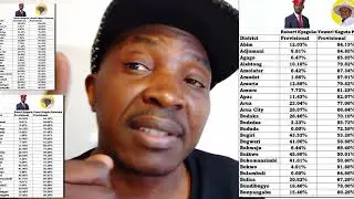 BOBI WINE FAILED 2026 AGAIN