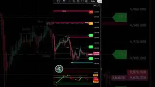 Best TradingView Indicator (2026): Buy Sell Signal Indicator Guide