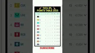 #ipl #ipl2023 #iplpointtable #iplpointstable2023 #iplpointstable #iplpointstabletoday #shorts