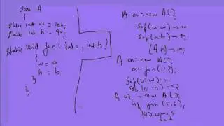 Static Keyword - Session 18