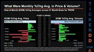 TROW Price and Volume Analysis by 650 Day Look Back TROW Stock Analysis for T  Rowe Price Group Stoc