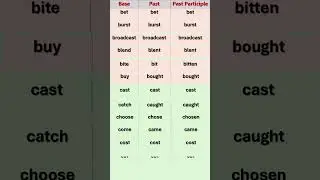 IRREGULAR VERBS.PART 1(A-F).