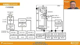 EMC Testing for Drones & eVTOLs: Complete Guide to Systems & Standards | 3CTEST (Pt.2)