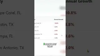 Florida Real Estate: Why I Said It Would Dip #shorts