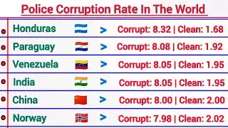 Police Corruption Rate by Country | Global Comparison 2025