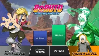 UZUMAKI BORUTO VS MITSUKI POWER LEVELS - Anime Power Rankings