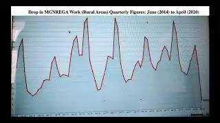 Cloaking India's High Unemployment, A Deeper Contractualization of Work