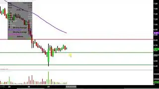 Aurora Cannabis Inc. - ACB Stock Chart Technical Analysis for 10-30-18