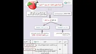 الاستثمارات فى المنشأت الزميله و المشروعات المشتركه  IAS 28 ( الجزء 1 )