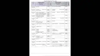 11th class date sheet 2022 #part1exams