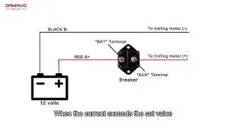 WATERPROOF 12V-48V CIRCUIT BREAKERS! 30A&ndash;300A Manual Reset for Marine, RV, Bus & Automotive