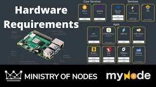 03 - Серия myNode - Требования к оборудованию