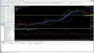 Profitable Automated Forex Expert Advisor (EA)