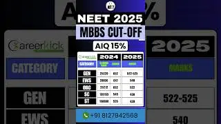 UP MBBS 2025 Cutoff | AIQ 15% #mbbs  #neet2025
