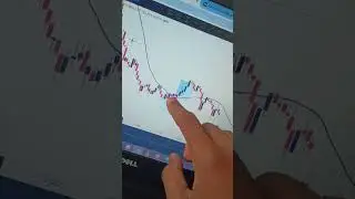 why we need consistency? #bank #stockmarket #bankniftyintradaytradingstrategy #marketdirection