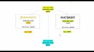 Plus Token AI Dog Arbitrage Trading Software