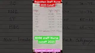 nhm staff nurse 2025 cut off  #nursingofficer #nhm #nursing  #staffnurse  #rajasthan #cho #results