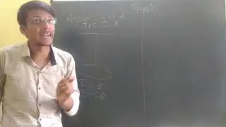 Oscillation L 14 : Angular S.H.M. & Its Differential Equation