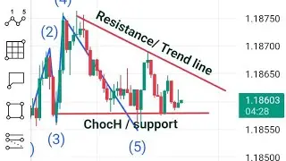 Join our live gold (XAU/USD) USD EURO 💶 USD JPY GBP USD analysis and forex trading session Class 03