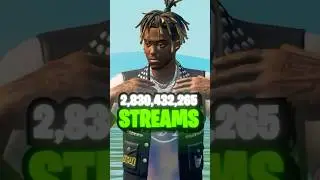 Треки Fortnite Jam с наибольшим количеством трансляций