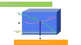 21st Free Webinar - Gas Lift Theory and Practice