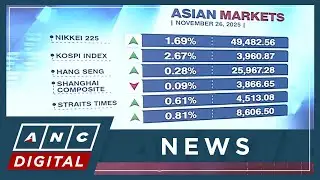 Asian stocks extend global rally as data boost rate cut hopes | ANC