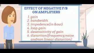 Effects of Negative feedback Amplifier:Gain,Bandwidth,Impedances(i/p,o/p),Desensitivity,Distortions