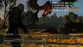 The Witcher 3 GTX 960 vs R9 280/285/280X Benchmark Frame-Rate Test