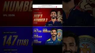 Devdutt Padikkal Is UNSTOPPABLE 😱 | 4 Centuries in 5 Matches #devduttpadikkal #rcb