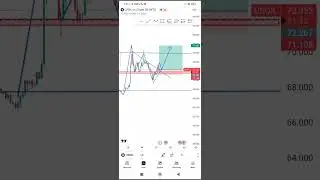 Oil Price Breakout Confirmed! 📈 Target $80? | Live Chart Analysis