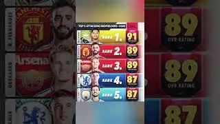 The top 5 players in each position According to ratings in the newly launched UFL game #the #top #tv