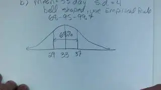 Empirical Rule and Percentiles Example