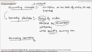 3 ACCOUNTING PRINCIPLES/CONCEPTS, AS, IFRS I CA CMA RAVI KUMAR I IMP FOR EVERY COMMERCE STUDENTS