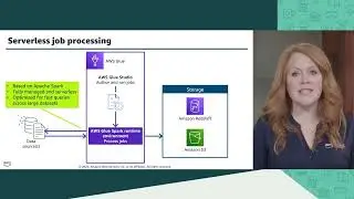 Module 7   AWS Glue for batch ingestion processing | AWS Academy Data Engineering [108729]