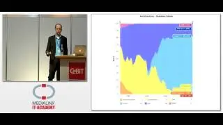 Holger Gantikow: Verkehrte Welt - Linux im High Performance Computing